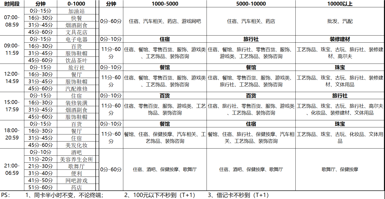 星云付POS机出票版(图4)