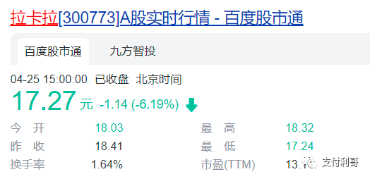 重仓股票的支付大佬们，今天喝不了茅台了，只能喝雪花，仁东、拉卡拉、新国都等股票下跌。(图3)