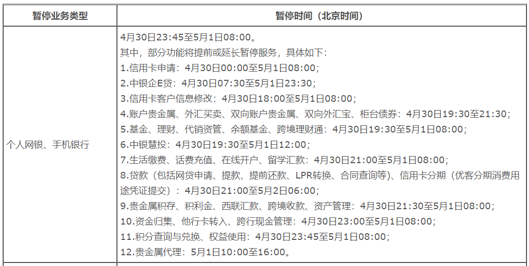 明天开始,中国银行信用卡服务暂停(图6) 明天开始,中国银行信用卡服务暂停(图6)