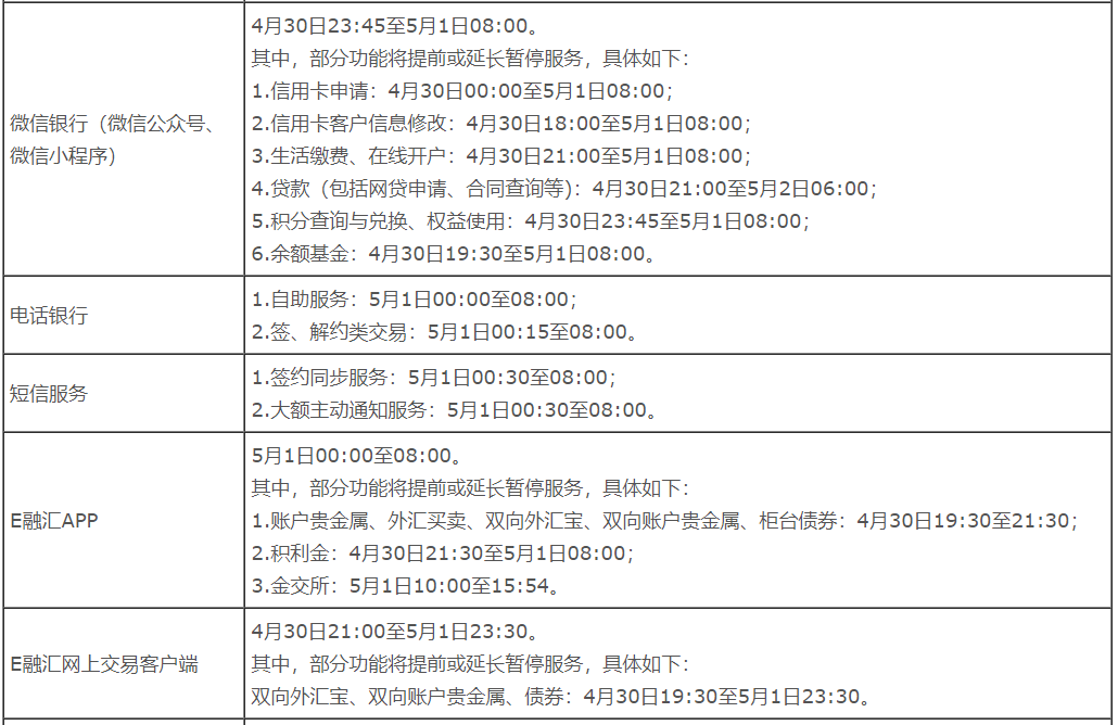 明天开始，中国银行信用卡服务暂停(图7)