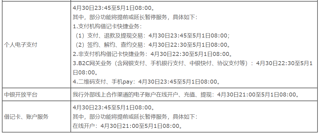 明天开始，中国银行信用卡服务暂停(图8)