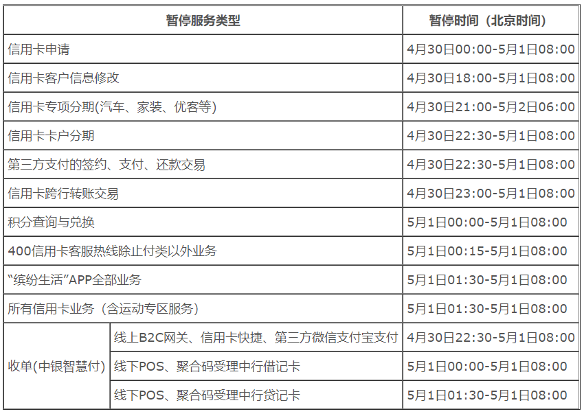 明天开始，中国银行信用卡服务暂停(图4)