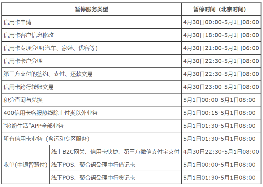 明天开始,中国银行信用卡服务暂停(图4) 明天开始,中国银行信用卡服务暂停(图4)