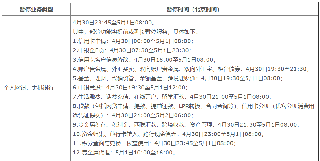 系统升级暂停服务！中国银行信用卡服务暂停三天！(图4)