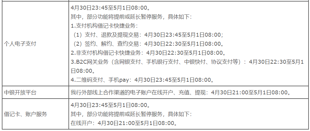 系统升级暂停服务！中国银行信用卡服务暂停三天！(图6)