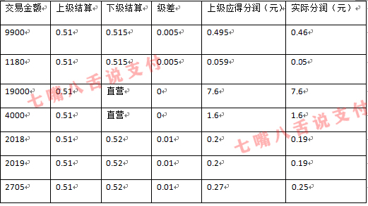 X瞬达“偷数据”规则曝光 小伙伴赶紧自查…(图5) X瞬达“偷数据”规则曝光 小伙伴赶紧自查…(图5)