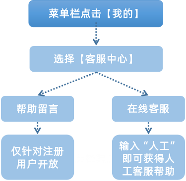 进无止境 | 满天星服务号【数据看板】&【拓客小助手】正式上线(图9) 进无止境 | 满天星服务号【数据看板】&【拓客小助手】正式上线(图9)
