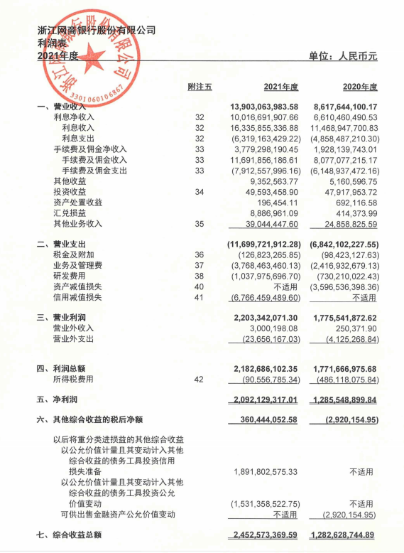 王者之争:网商银行VS微众银行全年业绩比拼(图5) 王者之争:网商银行VS微众银行全年业绩比拼(图5)