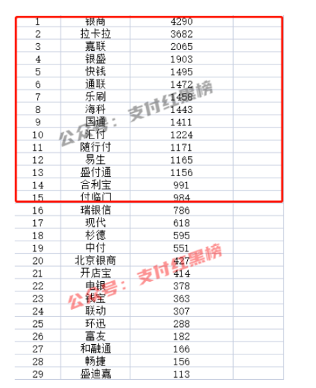 盛付通POS机费率变高了怎么办？涨费率了？