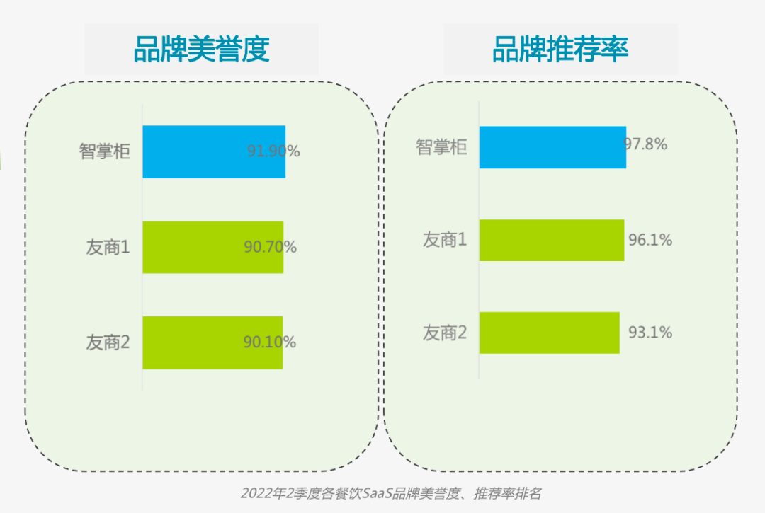 移卡智掌柜升级！发布百城千万商户扶持计划(图5)