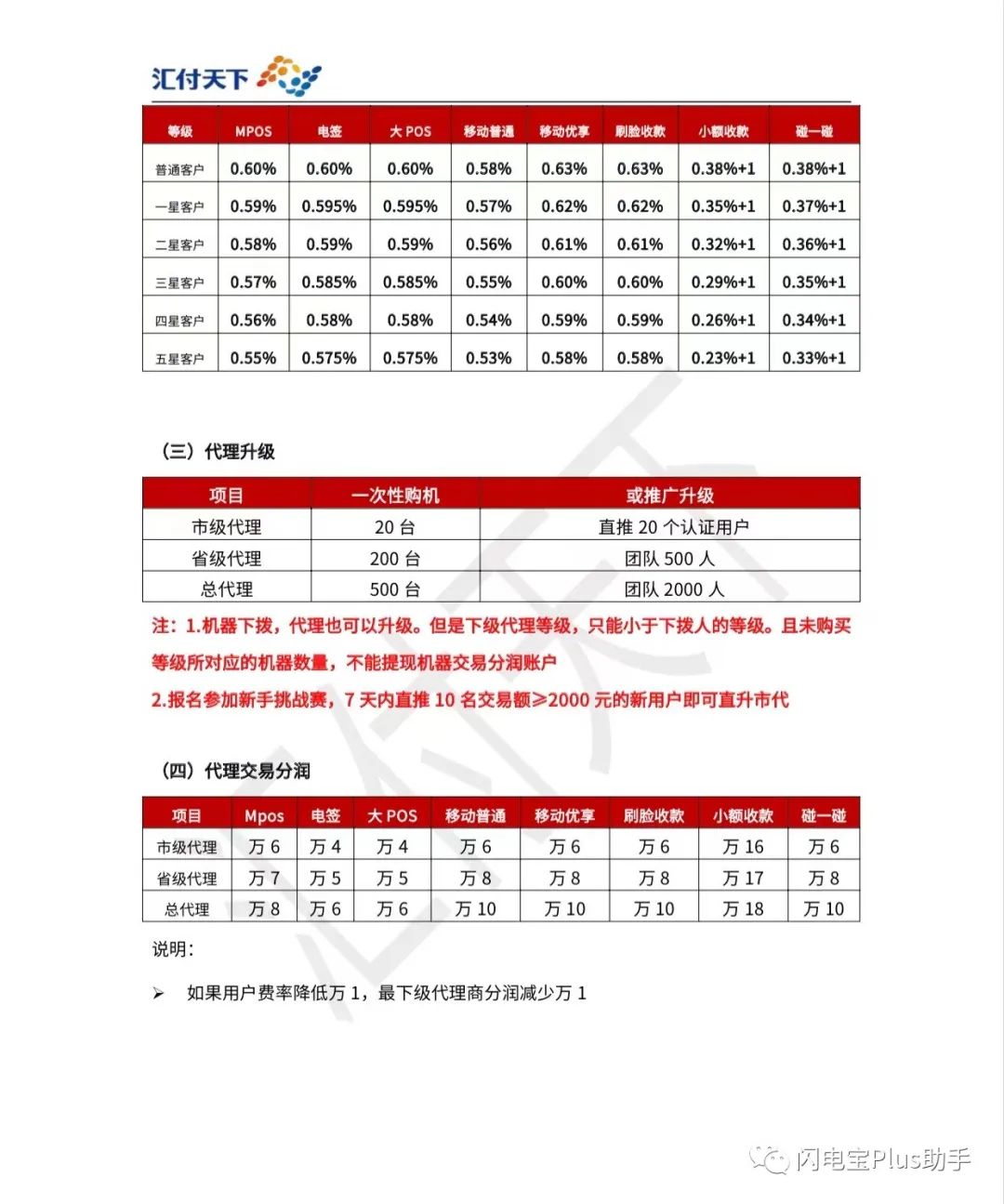 闪电宝Plus制度讲解，收入拆解(图1)