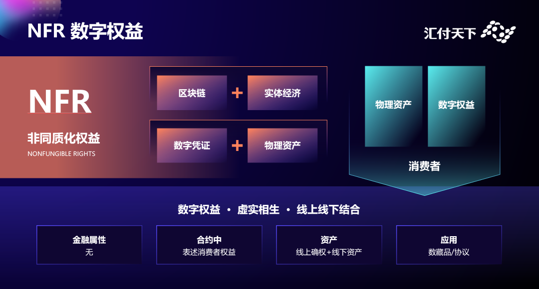 WAIC2022丨汇付天下:支付是元宇宙重要基础设施(图4) WAIC2022丨汇付天下:支付是元宇宙重要基础设施(图4)