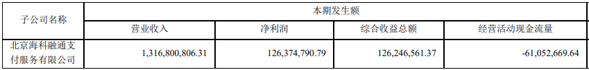 海科融通财报：收单金额接近9000亿，净利润同比上升超80%(图1)