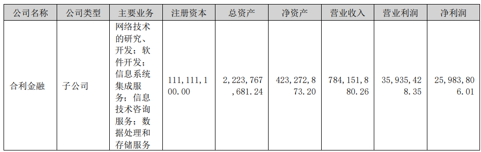 仁东控股半年报！合利宝上半年营收7.8亿元(图4)