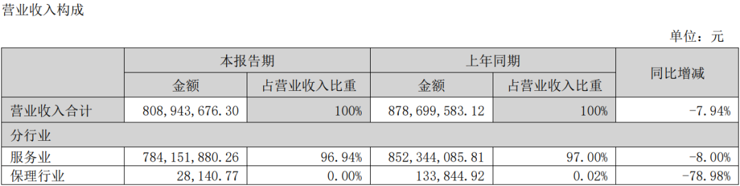 仁东控股半年报！合利宝上半年营收7.8亿元(图3)