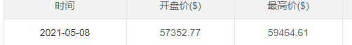 被世界首富马斯克吹上天的「狗狗币」，到底是不是骗局？(图5)