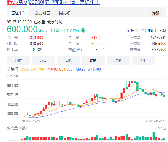 被世界首富马斯克吹上天的「狗狗币」，到底是不是骗局？(图8)