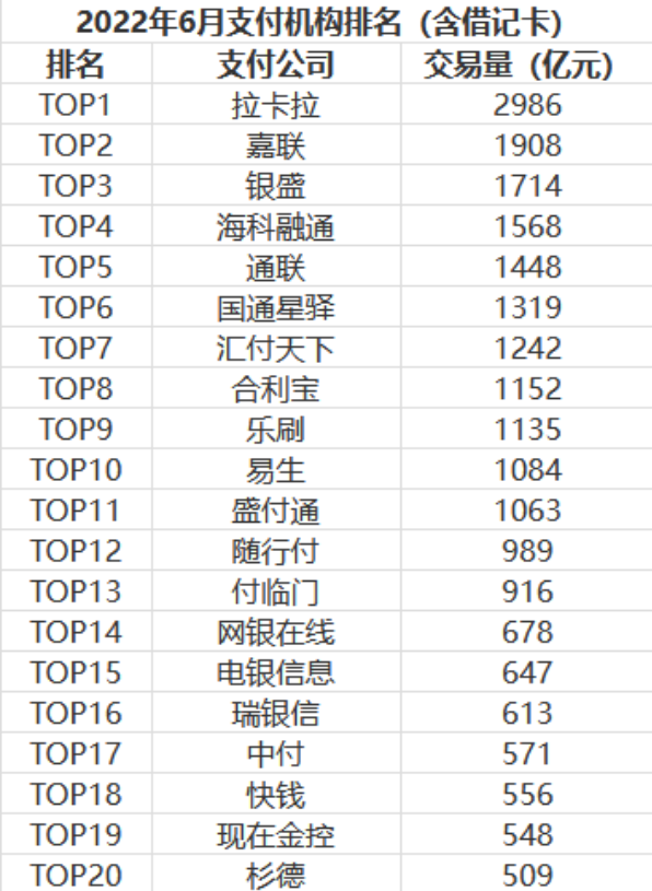 pos机排行榜前十名 十大正规pos机排行榜是哪几家呢？ 