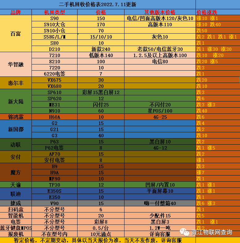 二手机回收价格表更新，明码标价，不踩坑(图2)