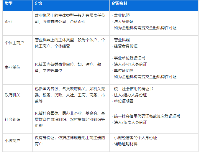 今日起,服务商未完成这项操作,正常交易将受影响!(图7) 今日起,服务商未完成这项操作,正常交易将受影响!(图7)