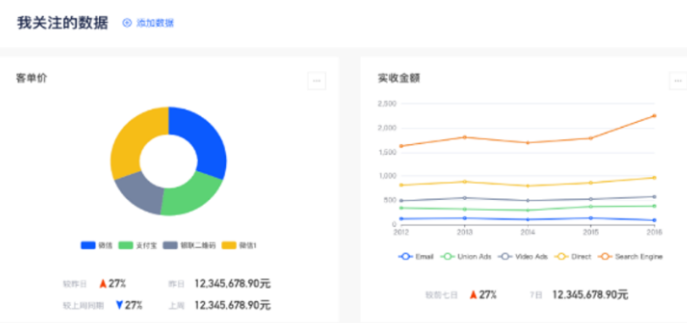 “SaaS+X”商业模式,X是什么?(图10) “SaaS+X”商业模式,X是什么?(图10)