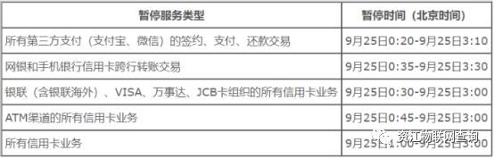 2022年9月央行维护通知合理的时间安排避免资金不到位(图4) 2022年9月央行维护通知合理的时间安排避免资金不到位(图4)