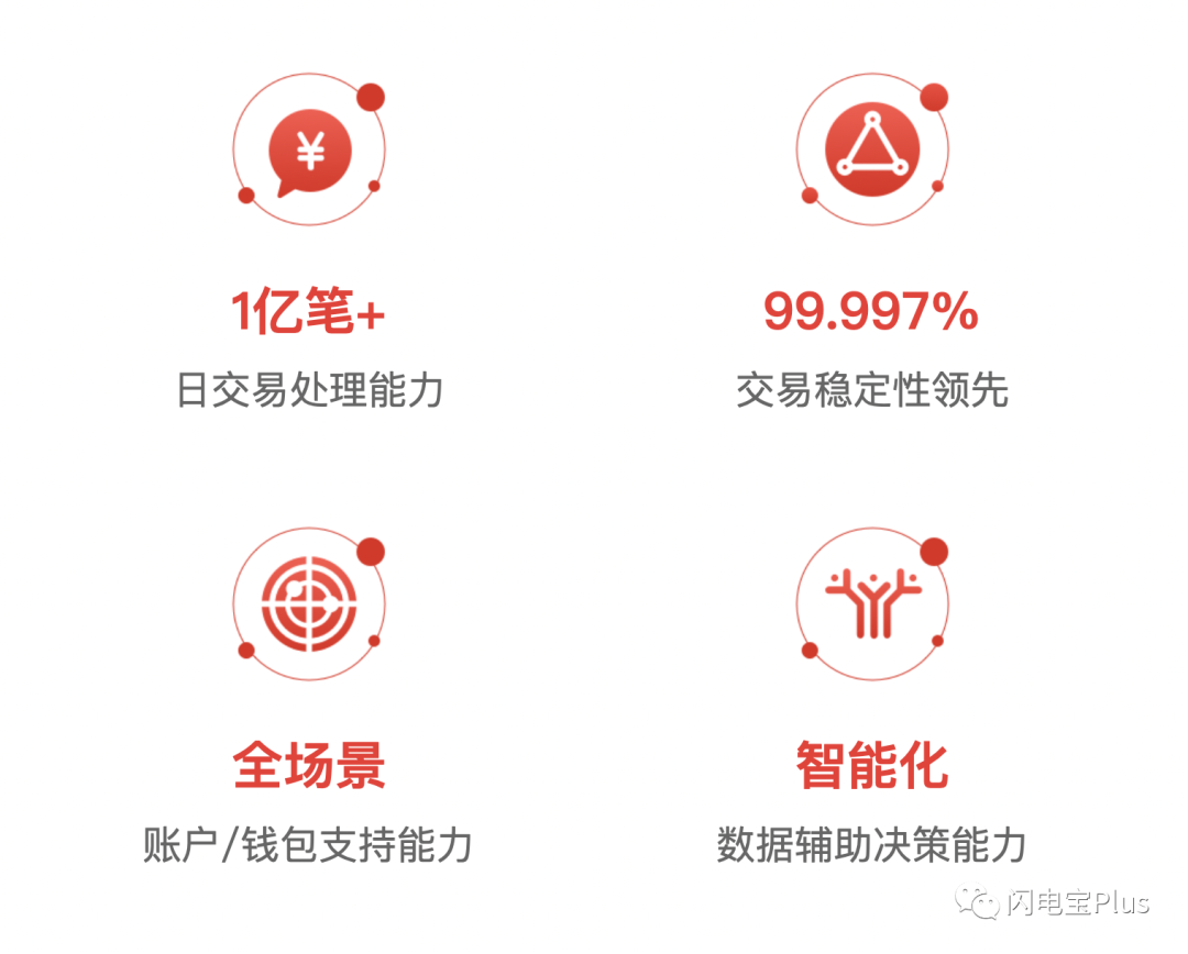 闪电宝Plus·商户收款好帮手(图3) 闪电宝Plus·商户收款好帮手(图3)