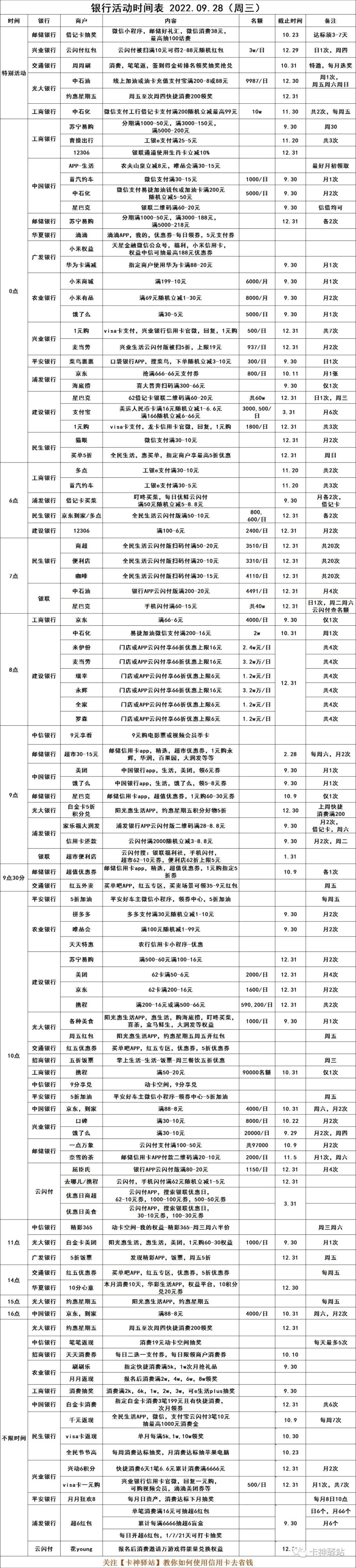 2022.09.28（周三），银行优惠活动(图18)