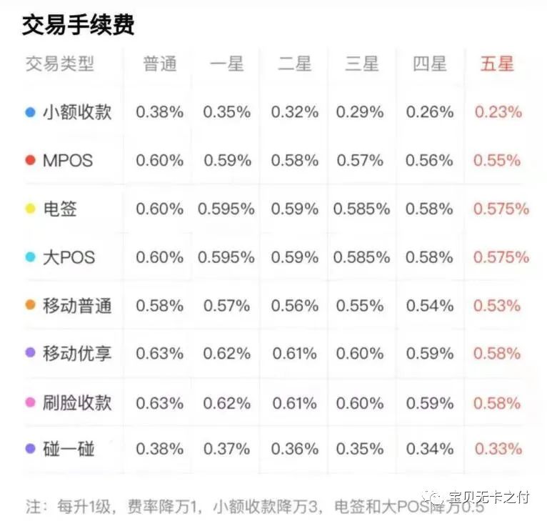 正规刷卡机pos机有哪些?现在大家都在用的是手机POS机软件(图4) 正规刷卡机pos机有哪些?现在大家都在用的是手机POS机软件(图4)