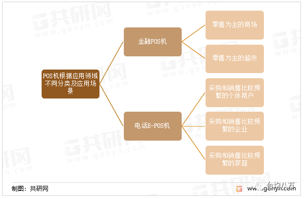 【注意】2022年中国POS机行业将迎来新一轮的增长(图2) 【注意】2022年中国POS机行业将迎来新一轮的增长(图2)