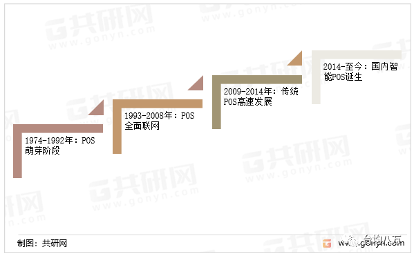 【注意】2022年中国POS机行业将迎来新一轮的增长(图1) 【注意】2022年中国POS机行业将迎来新一轮的增长(图1)