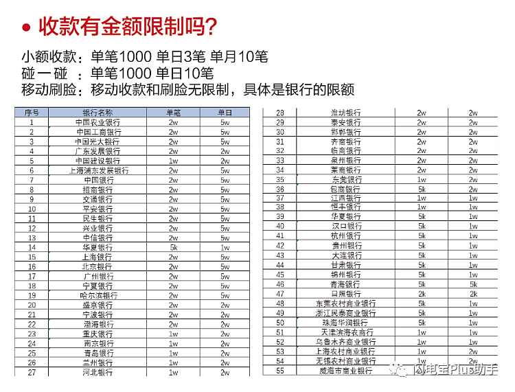 闪电宝PLUS常见问题详解（用户篇）(图1)