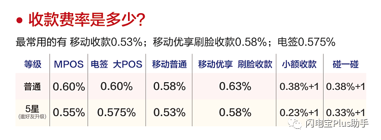 闪电宝PLUS常见问题详解（用户篇）(图2)