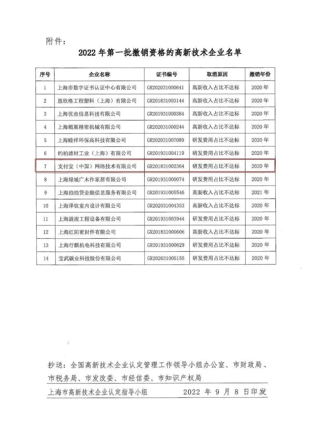 蚂蚁集团回应支付宝高新企业认证被撤销(图3)