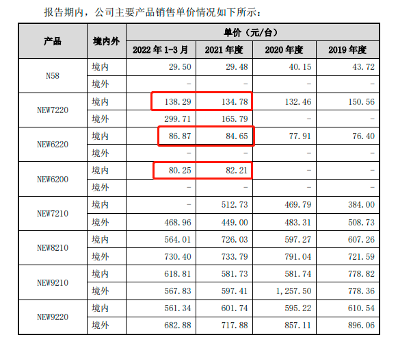 华智融拟上市,招股书披露POS机出厂价(图4) image.png