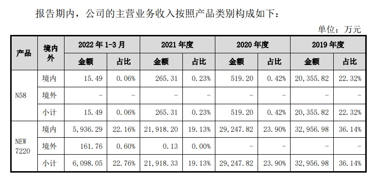 华智融拟上市,招股书披露POS机出厂价(图5) image.png