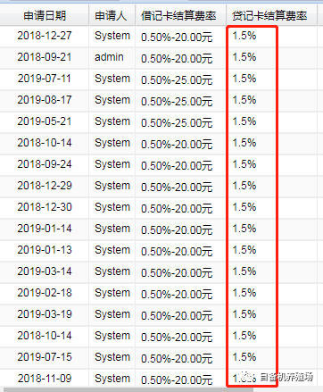 蓝牙款钱宝再次涨价，费率已达1.5%+3(图2)