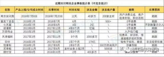 通知!15家pos机被曝失联,有下列的机器快扔掉(图3) 通知!15家pos机被曝失联,有下列的机器快扔掉(图3)