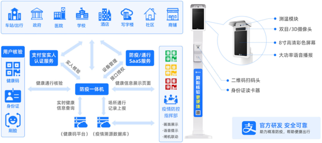 银盛支付与兴业银行达成战略合作丨央行扎实开展数字人民币研发试点工作(图2)