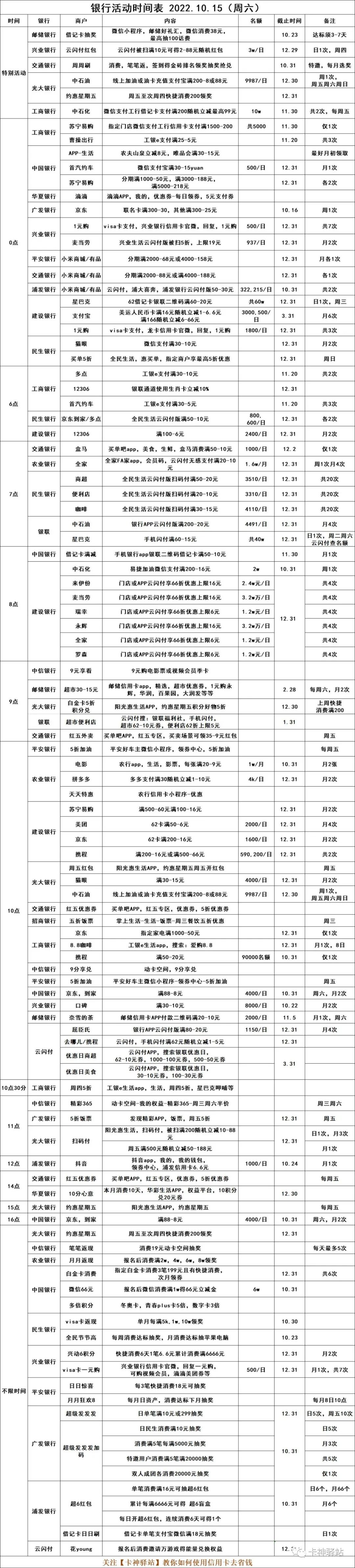 2022.10.15（周六），银行优惠活动(图18)