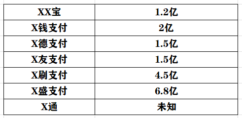 支付大地震|又一批支付公司面临天价“追偿金额”高达几十亿(图2)