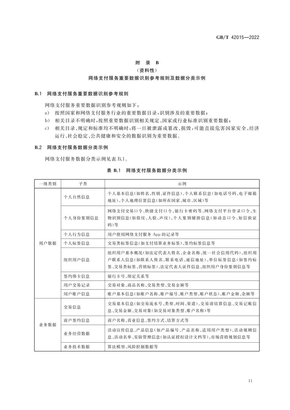 网络支付数据安全国标出台，2023年5月1日起实施(图15)