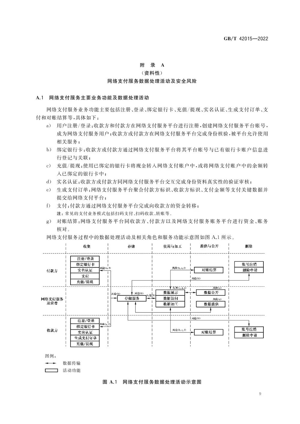 网络支付数据安全国标出台，2023年5月1日起实施(图13)