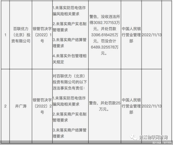 年内支付领域罚单榜再刷新！百联优力被罚近6500万，还能顺利续展吗？(图3)