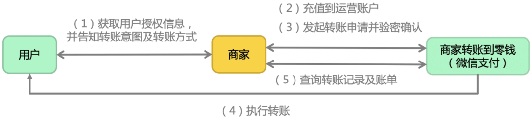 注意！微信支付这一功能将下线(图2)