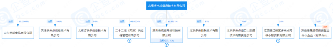 餐饮SaaS及聚合支付商“哗啦啦”提现出问题，爱农驿站牵扯其中(图2)