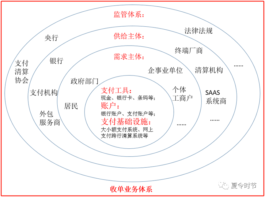 支付行业知识分享（二）：银行卡收单(图3)