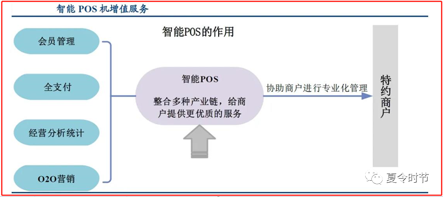 支付行业知识分享（二）：银行卡收单(图5)