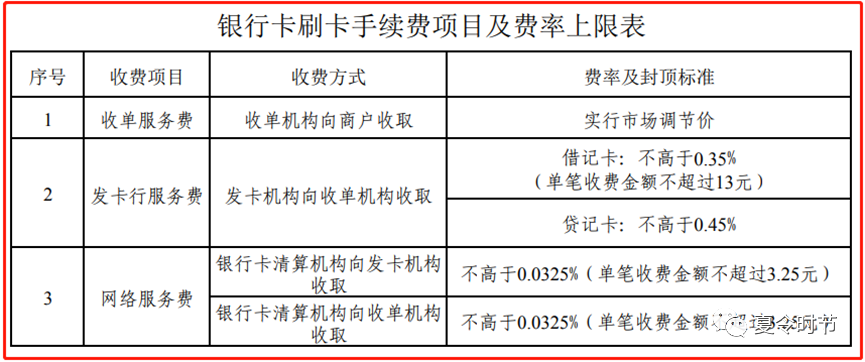 支付行业知识分享（二）：银行卡收单(图4)