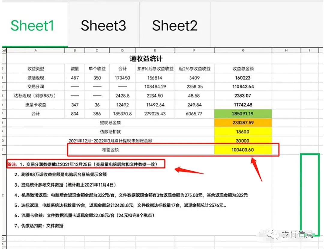 史上最烂的盘：纠纷不断、代理互撕(图1)